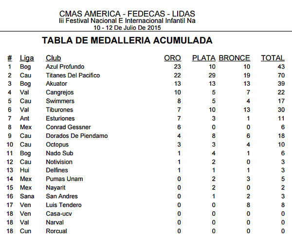 medallasinfantilcmasamerica